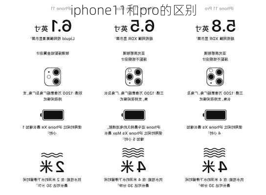 iphone11和pro的区别-第3张图片-模头数码科技网