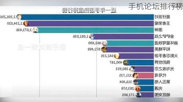 手机论坛排行榜-第3张图片-模头数码科技网