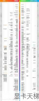 显卡天梯-第2张图片-模头数码科技网