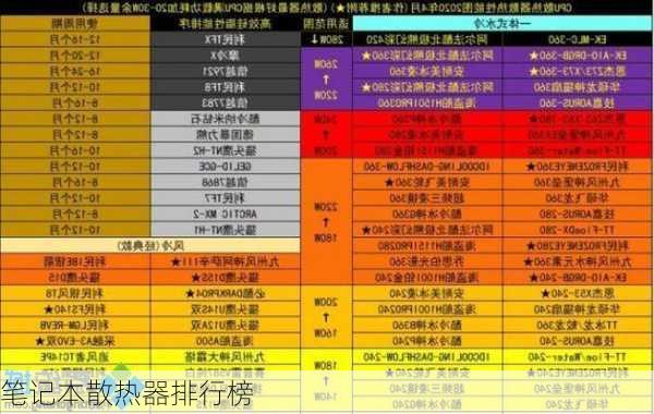 笔记本散热器排行榜-第3张图片-模头数码科技网