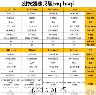 ipad pro价格-第3张图片-模头数码科技网