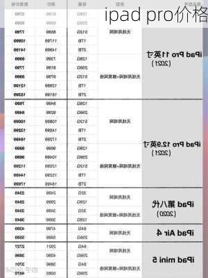 ipad pro价格-第1张图片-模头数码科技网