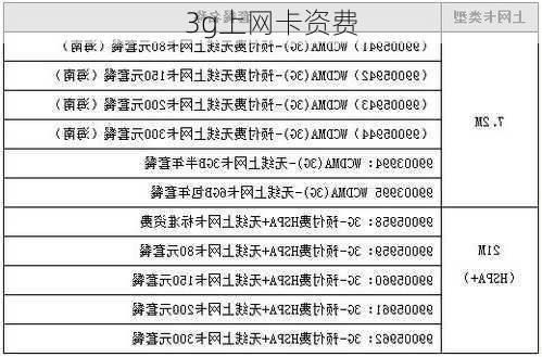 3g上网卡资费-第1张图片-模头数码科技网