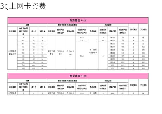 3g上网卡资费-第3张图片-模头数码科技网