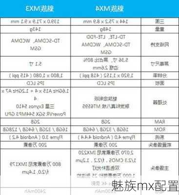 魅族mx配置-第2张图片-模头数码科技网