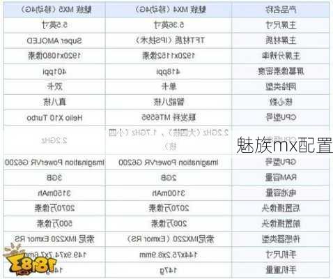 魅族mx配置-第3张图片-模头数码科技网