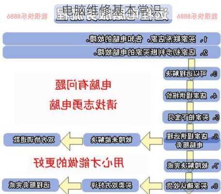 电脑维修基本常识-第2张图片-模头数码科技网