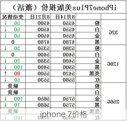 iphone 7价格-第1张图片-模头数码科技网