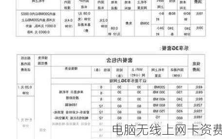 电脑无线上网卡资费-第1张图片-模头数码科技网