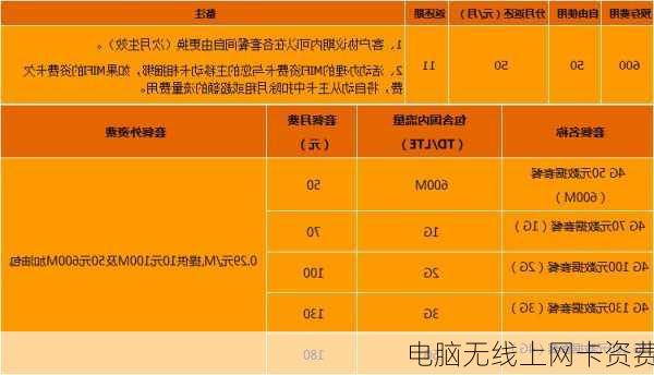 电脑无线上网卡资费-第3张图片-模头数码科技网