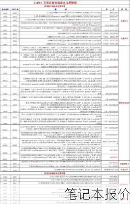 笔记本报价-第3张图片-模头数码科技网