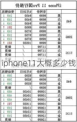 iphone11大概多少钱-第1张图片-模头数码科技网