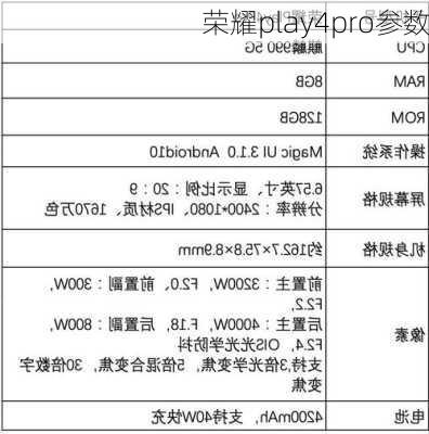 荣耀play4pro参数-第1张图片-模头数码科技网