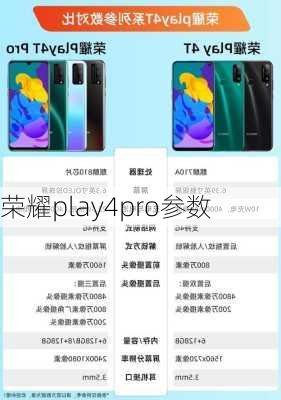 荣耀play4pro参数-第2张图片-模头数码科技网