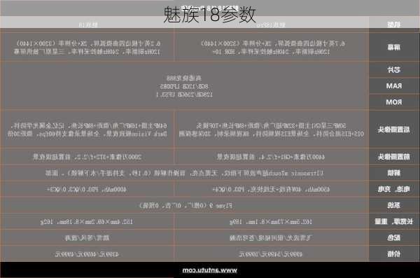 魅族18参数-第3张图片-模头数码科技网