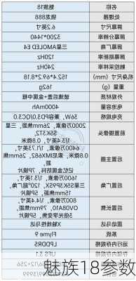 魅族18参数-第2张图片-模头数码科技网