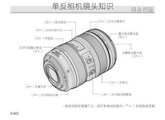 单反相机镜头知识-第2张图片-模头数码科技网