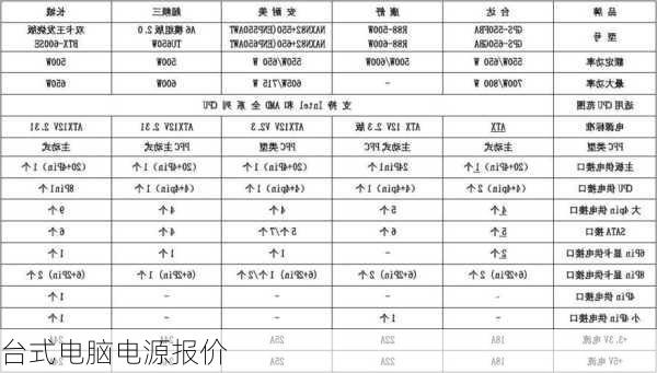 台式电脑电源报价-第1张图片-模头数码科技网