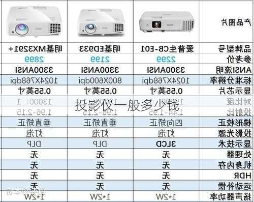 投影仪一般多少钱-第1张图片-模头数码科技网