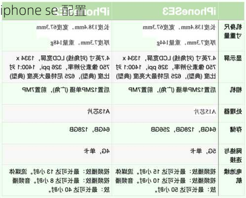 iphone se 配置-第3张图片-模头数码科技网