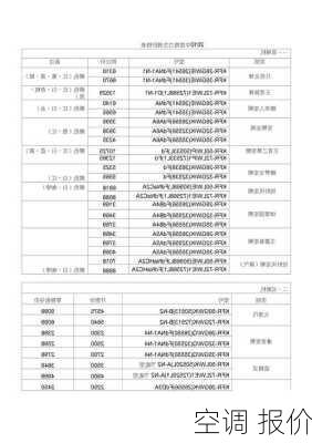 空调 报价-第2张图片-模头数码科技网