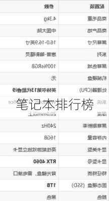 笔记本排行榜-第2张图片-模头数码科技网