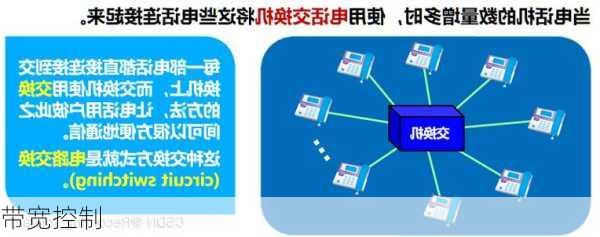 带宽控制-第3张图片-模头数码科技网