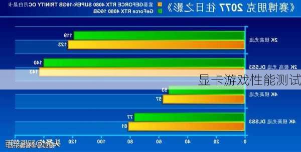 显卡游戏性能测试-第3张图片-模头数码科技网