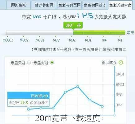 20m宽带下载速度-第3张图片-模头数码科技网