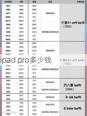 ipad pro多少钱-第1张图片-模头数码科技网