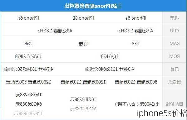 iphone5s价格-第1张图片-模头数码科技网