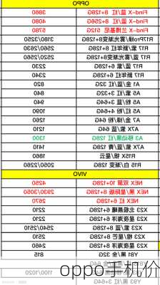 oppo手机价-第1张图片-模头数码科技网