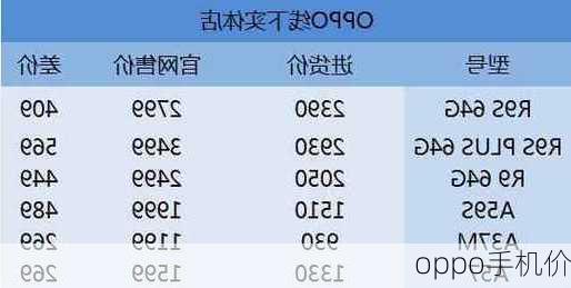 oppo手机价-第2张图片-模头数码科技网