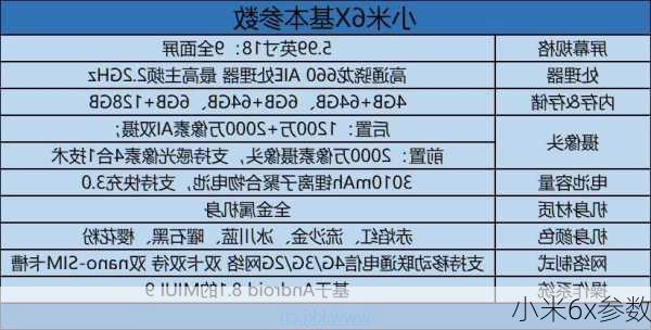 小米6x参数-第1张图片-模头数码科技网