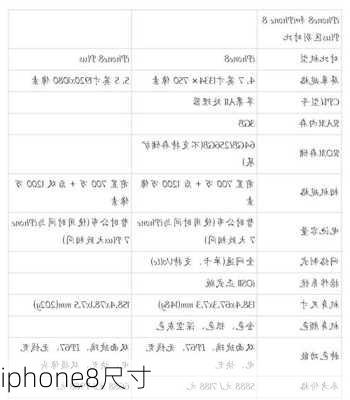 iphone8尺寸-第2张图片-模头数码科技网
