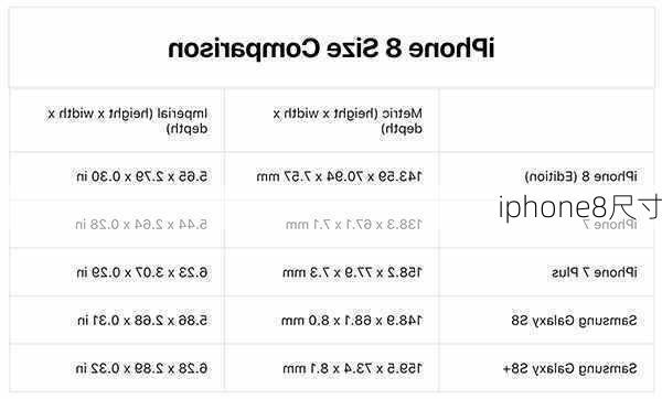 iphone8尺寸-第3张图片-模头数码科技网