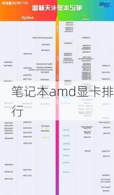 笔记本amd显卡排行-第3张图片-模头数码科技网