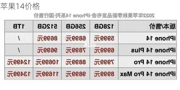 苹果14价格-第3张图片-模头数码科技网