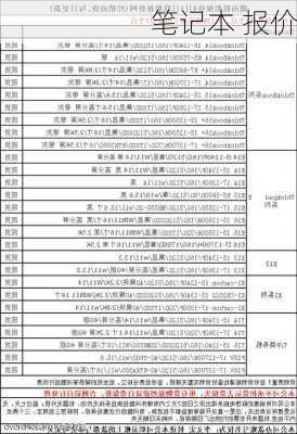 笔记本 报价-第1张图片-模头数码科技网