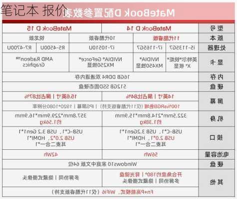 笔记本 报价-第2张图片-模头数码科技网