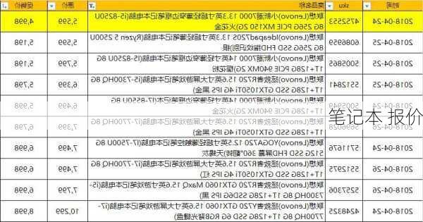 笔记本 报价-第3张图片-模头数码科技网