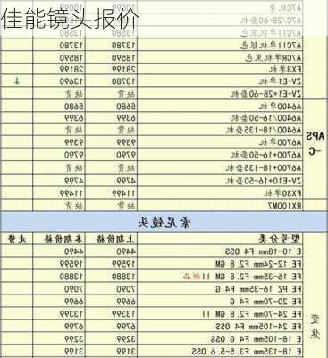 佳能镜头报价-第1张图片-模头数码科技网