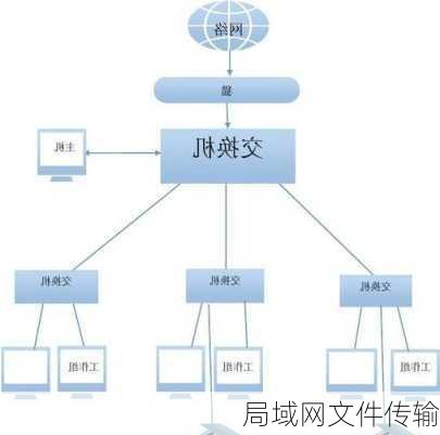 局域网文件传输-第1张图片-模头数码科技网