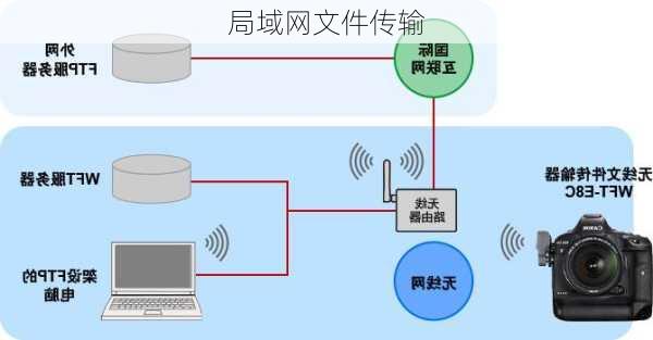 局域网文件传输-第3张图片-模头数码科技网