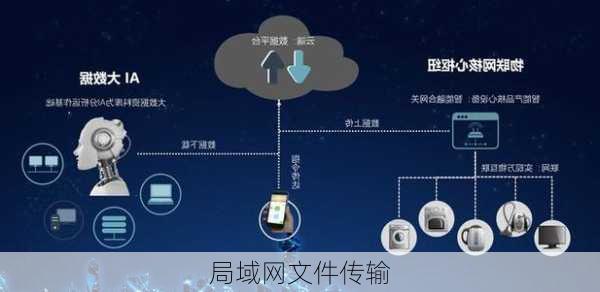 局域网文件传输-第2张图片-模头数码科技网