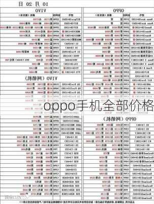 oppo手机全部价格