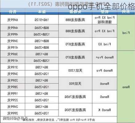 oppo手机全部价格-第3张图片-模头数码科技网