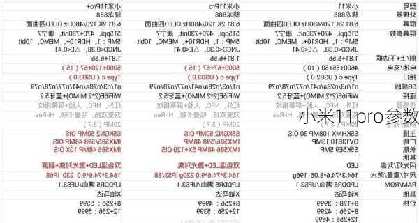 小米11pro参数-第3张图片-模头数码科技网