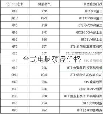 台式电脑硬盘价格-第1张图片-模头数码科技网