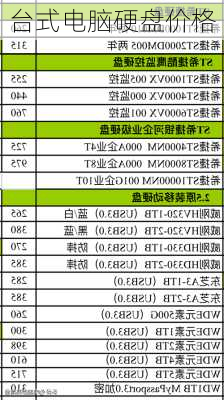 台式电脑硬盘价格-第2张图片-模头数码科技网